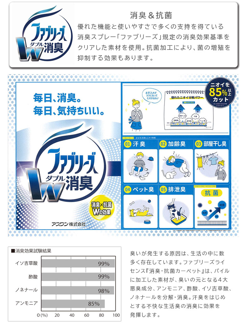 ファブリーズ詳細