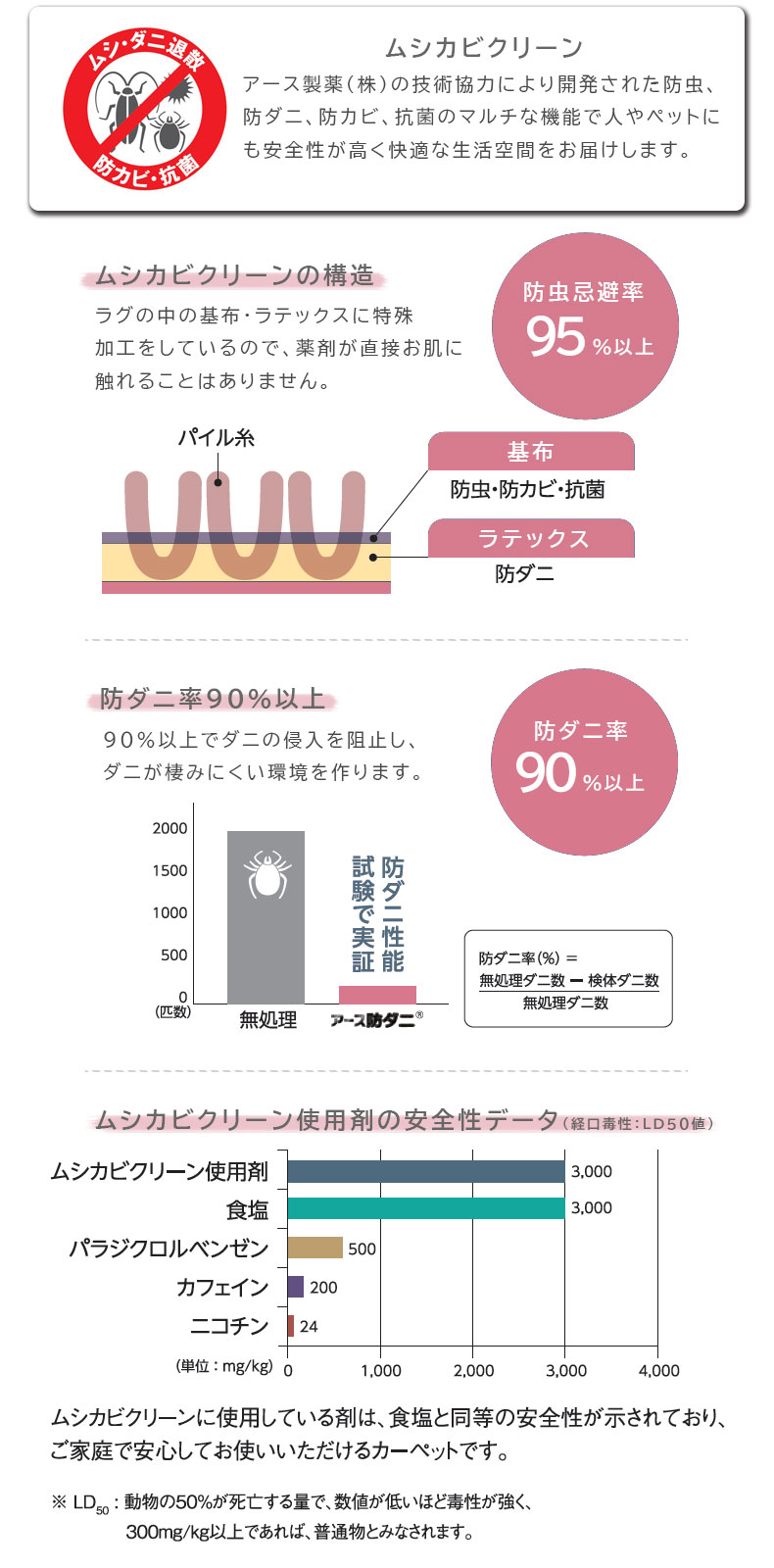 ムシカビクリーン詳細